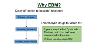 Delay of "bench-to-bedside" research:
Why EBM?
Secondary Research
Routine Clinical Practice
Primary Literature
Thrombolytic Drugs for acute MI:
6 years from the first Systematic
Reviews until most textbooks
recommended their use.
(Antman, Lau, et al. JAMA 1992)
 
