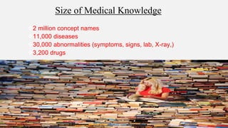Size of Medical Knowledge
2 million concept names
11,000 diseases
30,000 abnormalities (symptoms, signs, lab, X-ray,)
3,200 drugs
 