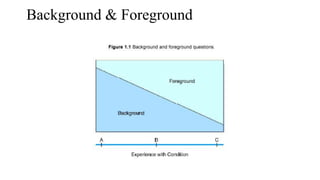 Background & Foreground
 
