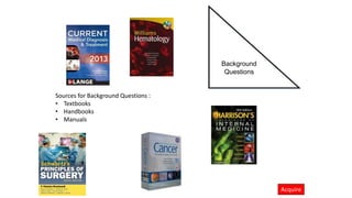 [1.]
Sources for Background Questions :
• Textbooks
• Handbooks
• Manuals
Background
Questions
Acquire
 