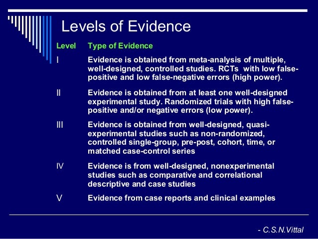 Level ii evidence research picture