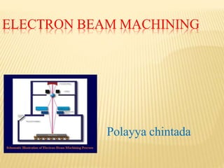 ELECTRON BEAM MACHINING
Polayya chintada
 