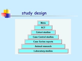 study design 