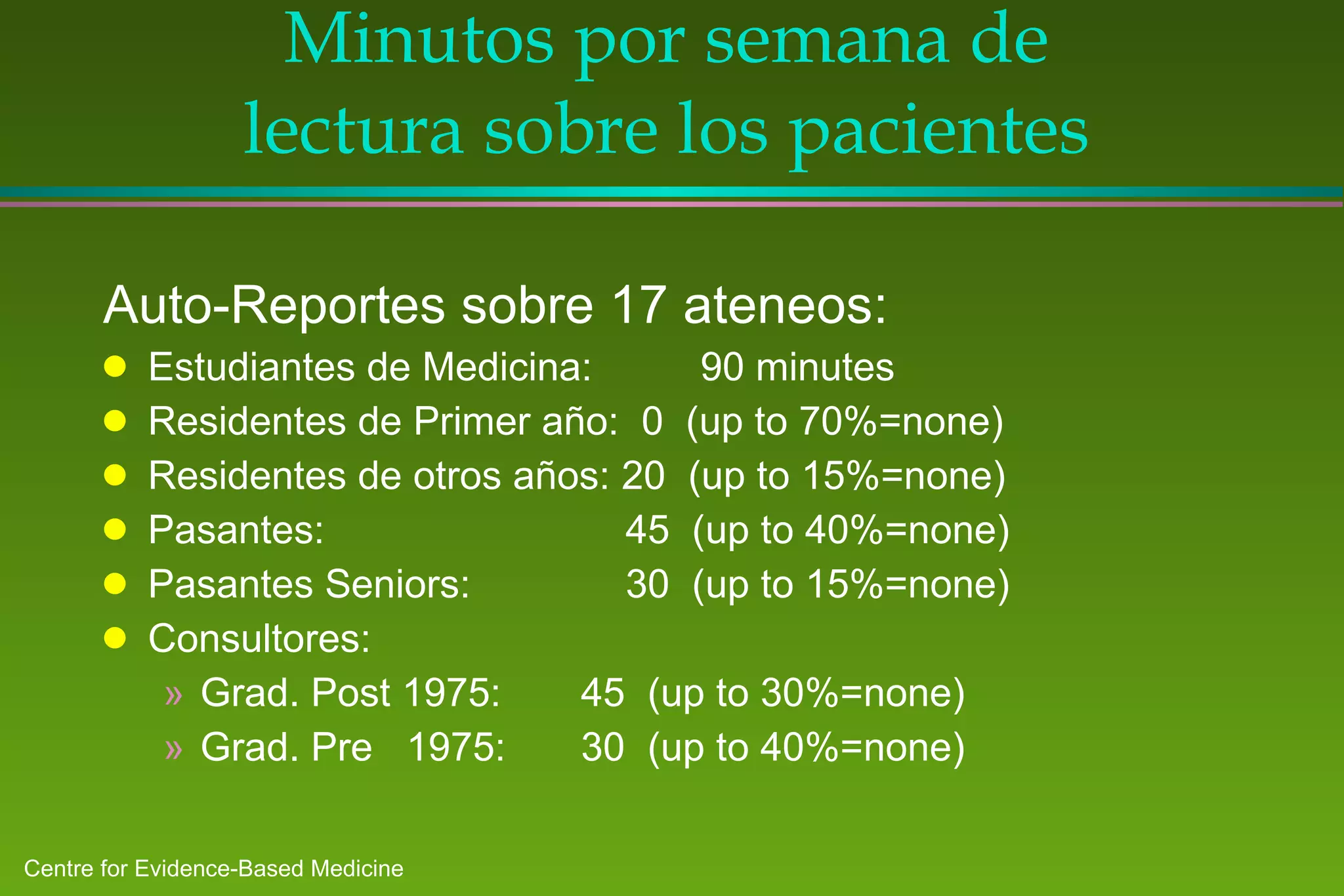 Minutos por semana de lectura sobre los pacientes Auto-Reportes sobre 17 ateneos : Estudiantes de Medicina :  90 minutes Residentes de Primer año:   0  (up to 70%=none) Residentes de otros años:  20  (up to 15%=none) Pasantes :     45  (up to 40%=none) Pasantes Seniors:   30  (up to 15%=none) Cons ultores : Grad. Post 1975: 45  (up to 30%=none) Grad. Pre  1975: 30  (up to 40%=none) 