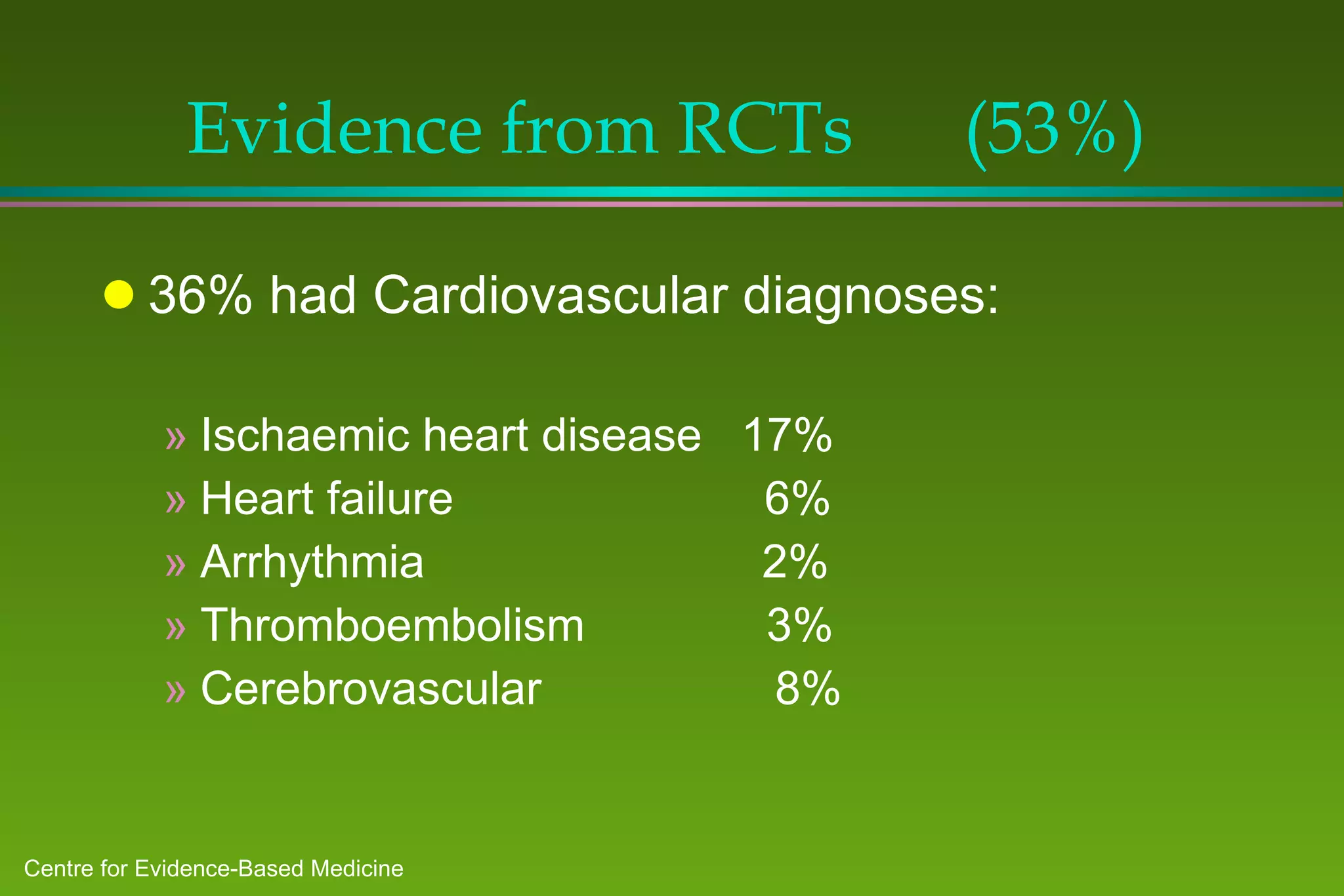 Evidence from RCTs  (53%) 36% had Cardiovascular diagnoses: Ischaemic heart disease  17% Heart failure  6% Arrhythmia  2% Thromboembolism  3% Cerebrovascular  8% 