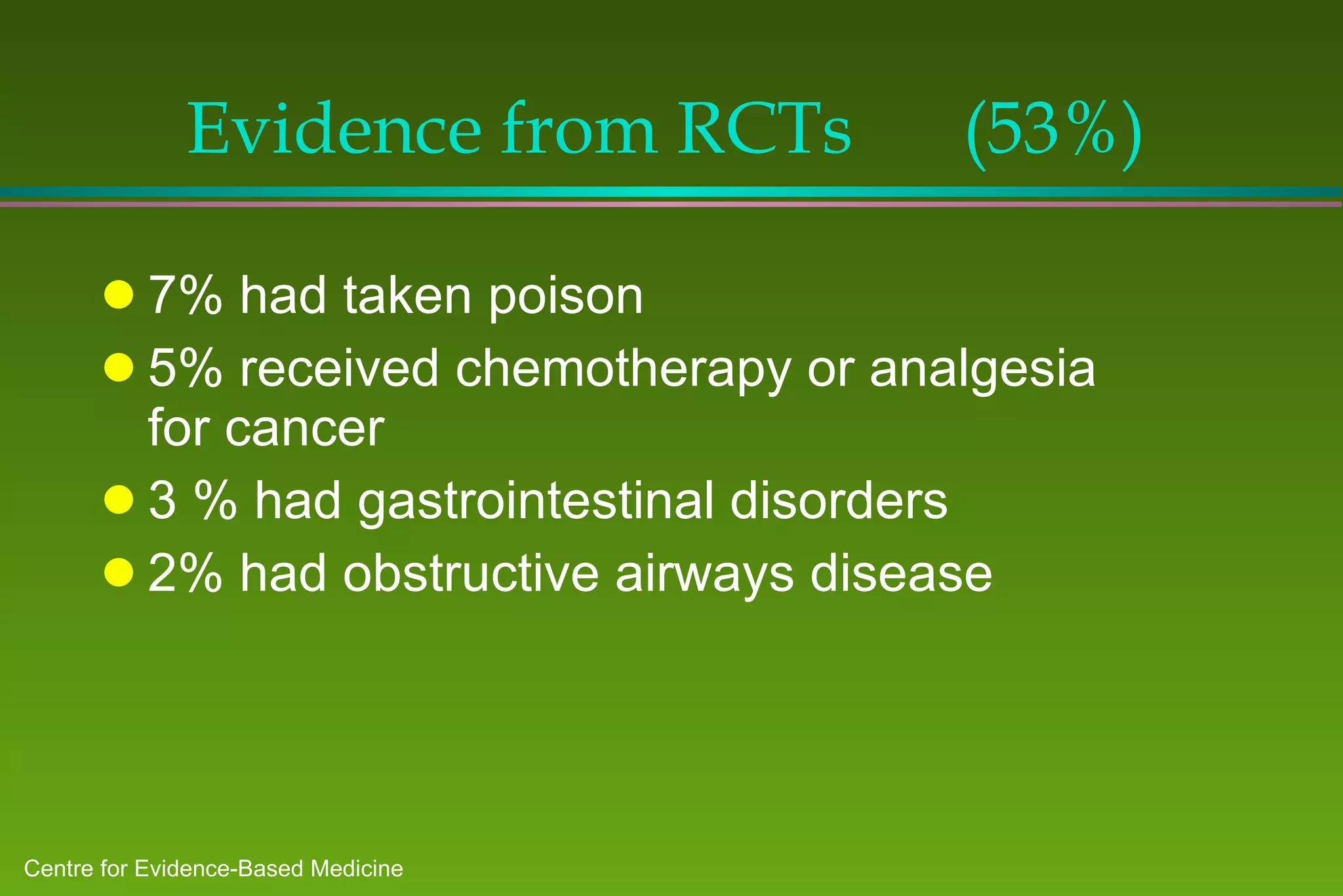Evidence from RCTs  (53%) 7% had taken poison 5% received chemotherapy or analgesia for cancer 3 % had gastrointestinal disorders 2% had obstructive airways disease  