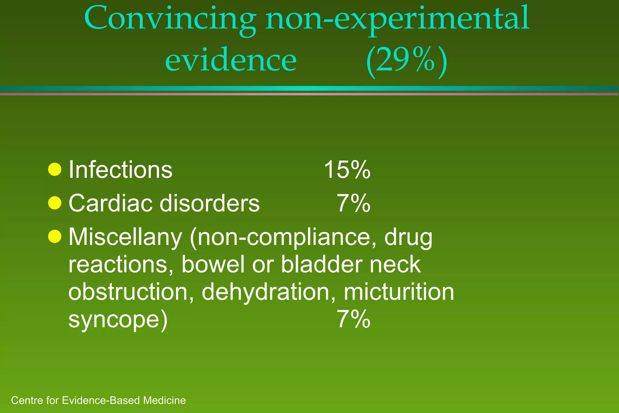 Convincing non-experimental evidence  (29%) Infections 15% Cardiac disorders   7% Miscellany (non-compliance, drug reactions, bowel or bladder neck obstruction, dehydration, micturition syncope)   7% 