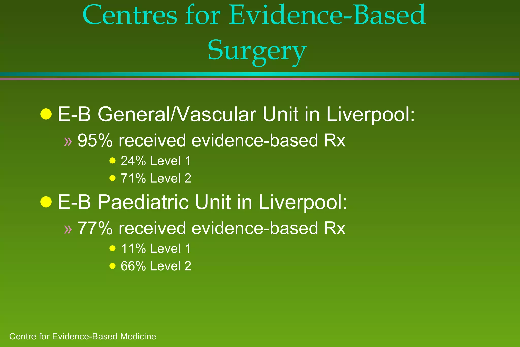 Centres for Evidence-Based  Surgery E-B General/Vascular Unit in Liverpool: 95% received evidence-based Rx 24% Level 1 71% Level 2 E-B Paediatric Unit in Liverpool: 77% received evidence-based Rx 11% Level 1 66% Level 2 