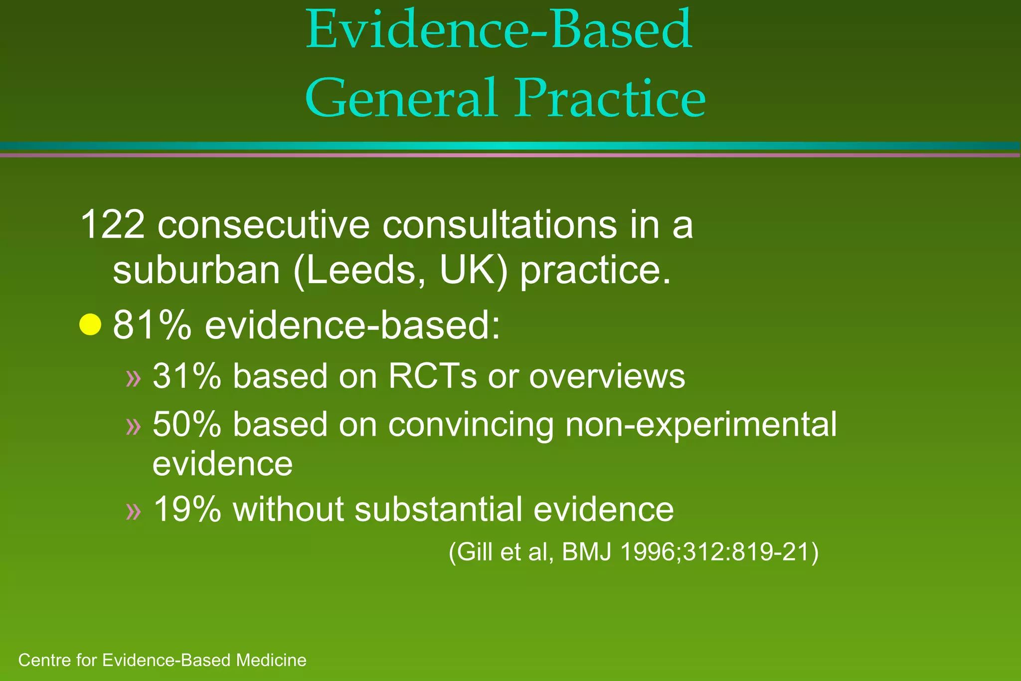 Evidence-Based  General Practice 122 consecutive consultations in a suburban (Leeds, UK) practice. 81% evidence-based: 31% based on RCTs or overviews 50% based on convincing non-experimental evidence 19% without substantial evidence  (Gill et al, BMJ 1996;312:819-21) 