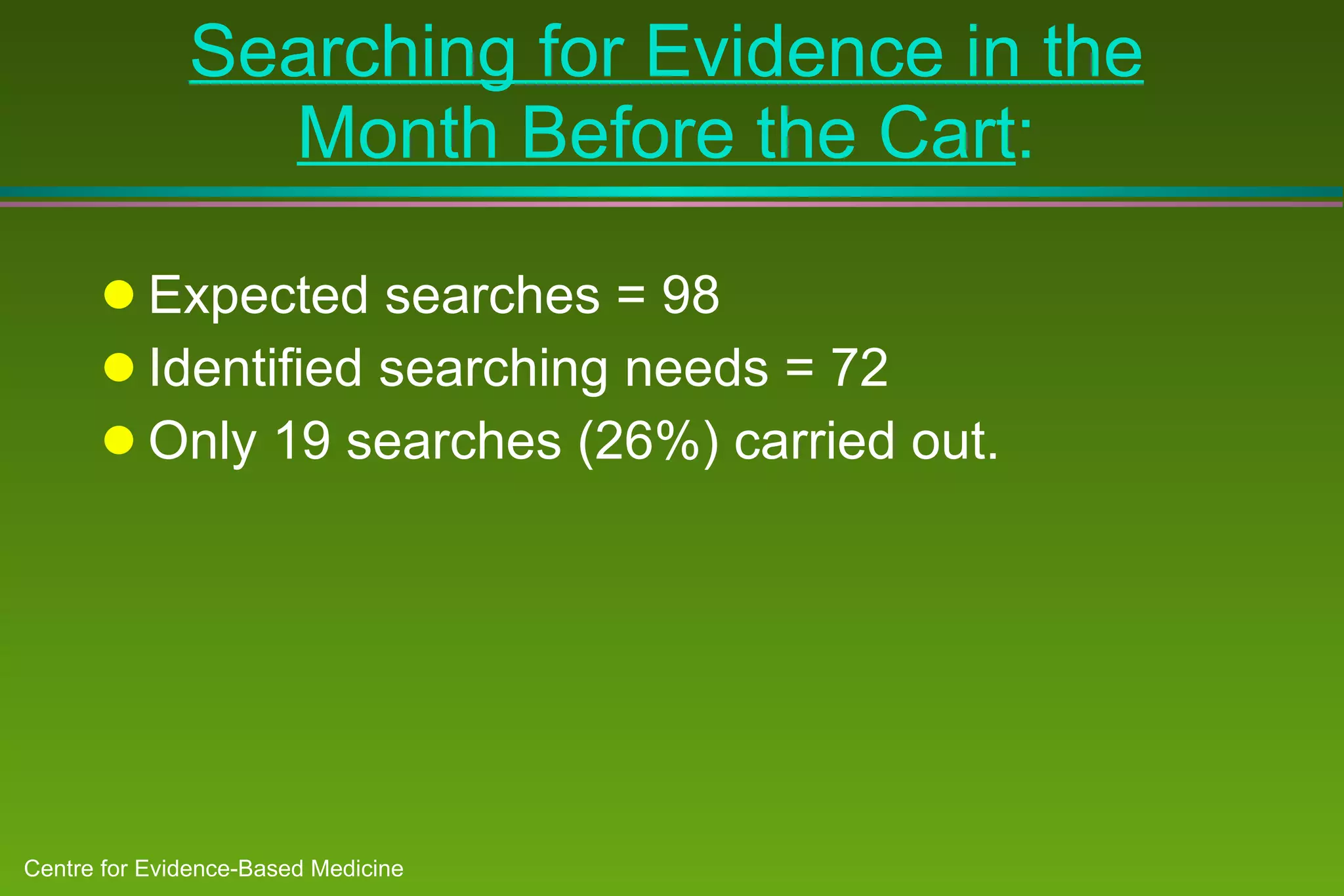 Searching for Evidence in the Month Before the Cart : Expected searches = 98 Identified searching needs = 72 Only 19 searches (26%) carried out. 