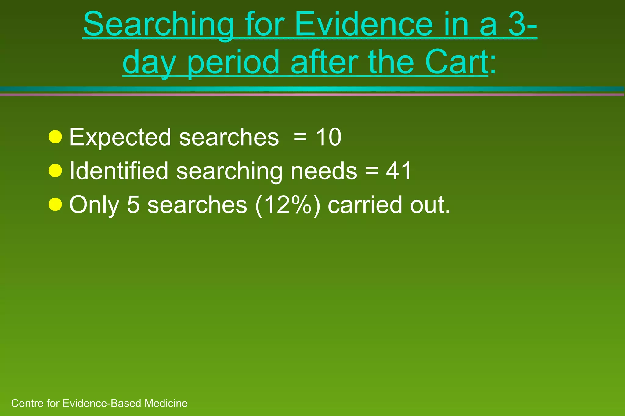 Searching for Evidence in a 3-day period after the Cart : Expected searches  = 10  Identified searching needs = 41  Only 5 searches (12%) carried out. 