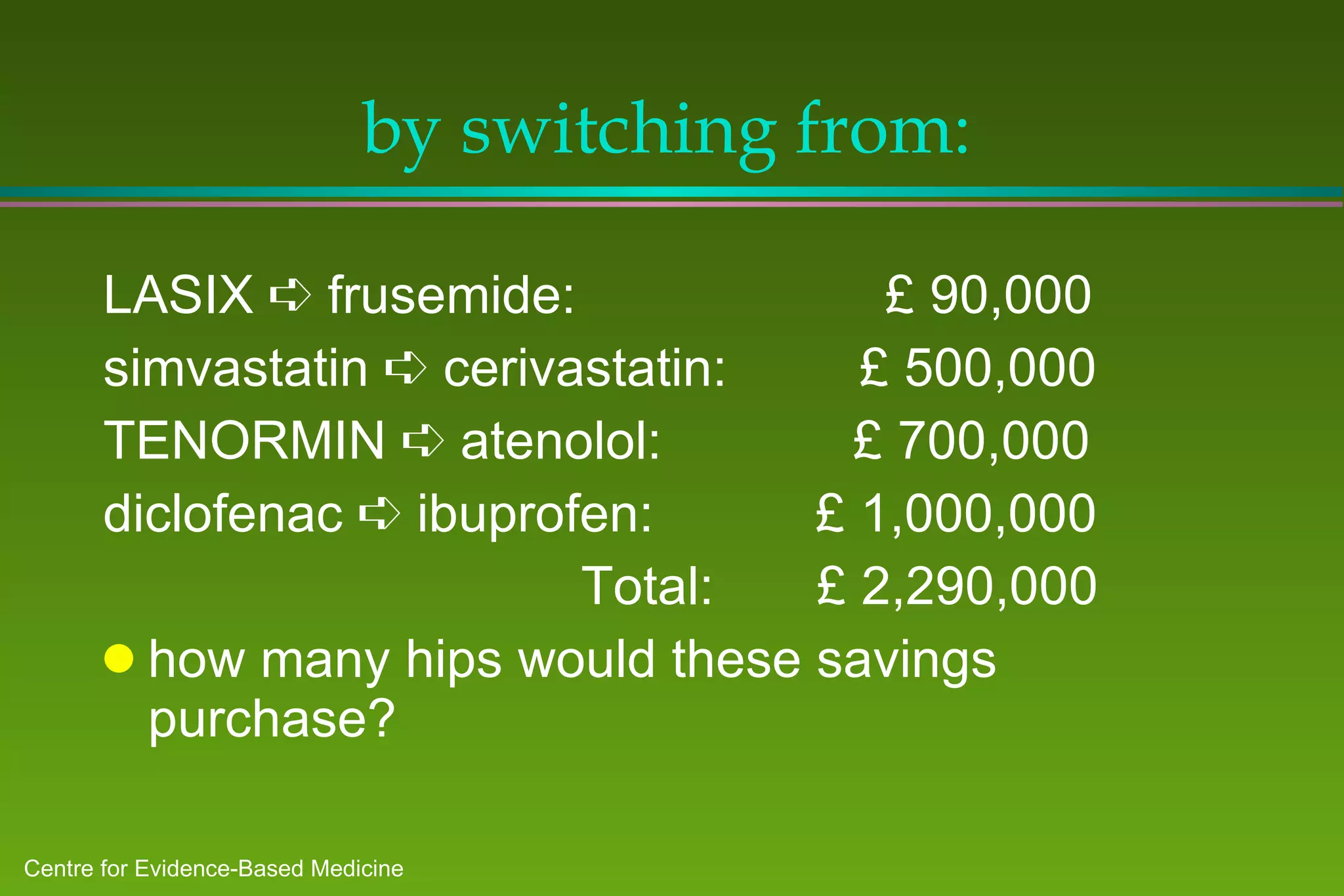 What we could save in Oxford  by switching from: LASIX    frusemide:  £ 90,000 simvastatin    cerivastatin:  £ 500,000 TENORMIN    atenolol:  £ 700,000 diclofenac    ibuprofen:  £ 1,000,000 Total:  £ 2,290,000 how many hips would these savings purchase?  