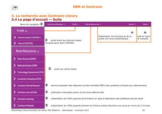 Bibliothèque Interuniversitaire de Santé, Pôle Médecine – Odontologie – 2017 28
EBM et Cochrane
accès direct aux derniers essais
cliniques parus dans CENTRAL.
accès aux autres bases
service proposant des réponses courtes orientées EBM à des questions cliniques (sur abonnement)
publication mensuelle autour d’une revue sélectionnée
présentation de l’offre payante de formation en ligne à destination des professionnels de santé
présentation de l’offre payante donnant de fichiers audios résumant une revue en moins de 5 minutes

aide en ligne
et contacts.

Présentation de Cochrane et de ce
qu’est une revue systématique.
3. La recherche avec Cochrane Library
3.4 La page d’accueil — Suite
Barre de navigation 
 