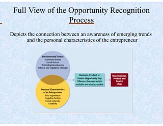 Chapter 2: Recognizing Opportunities and Generating Ideas by Bruce R ...