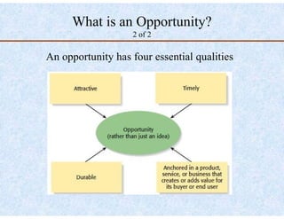 Recognizing Business Opportunities and Generating Innovative Ideas for ...