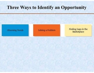 Recognizing Business Opportunities and Generating Innovative Ideas for ...