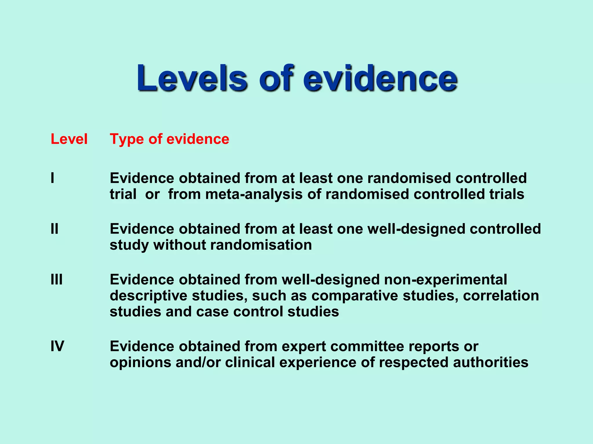 Levels of evidence
Level Type of evidence
I Evidence obtained from at least one randomised controlled
trial or from meta-analysis of randomised controlled trials
II Evidence obtained from at least one well-designed controlled
study without randomisation
III Evidence obtained from well-designed non-experimental
descriptive studies, such as comparative studies, correlation
studies and case control studies
IV Evidence obtained from expert committee reports or
opinions and/or clinical experience of respected authorities
 