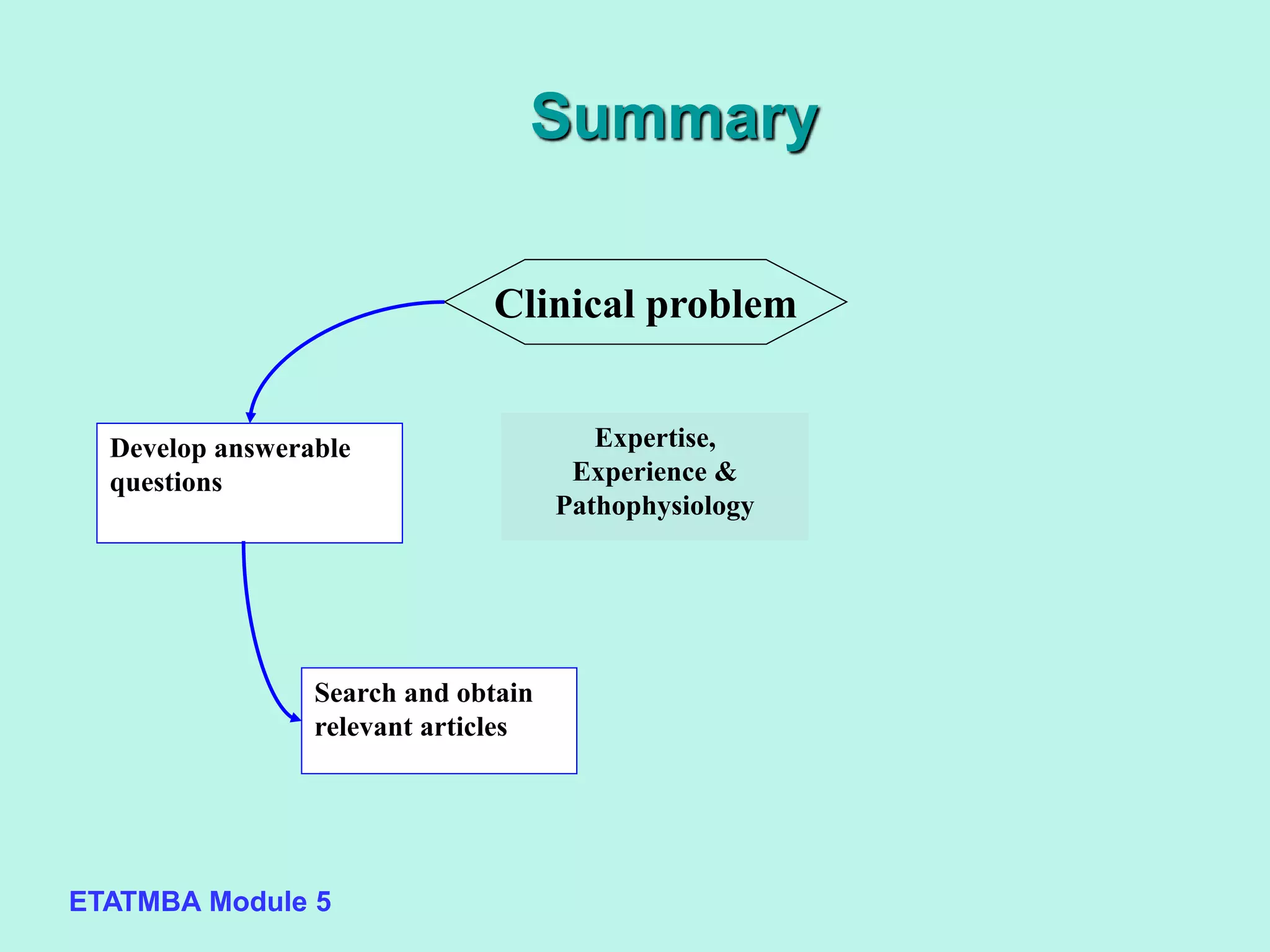 ETATMBA Module 5
Expertise,
Experience &
Pathophysiology
Clinical problem
Summary
Develop answerable
questions
Search and obtain
relevant articles
 
