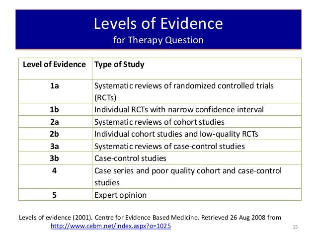 Evidence Based Medicine For Obstetrics And Gynecology