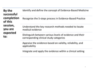 Evidence-based applicability in clinical setting | PDF