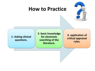 How to Practice
1- Asking clinical
questions.
2- basic knowledge
for electronic
searching of the
literature.
3- application of
critical appraisal
rules.
 