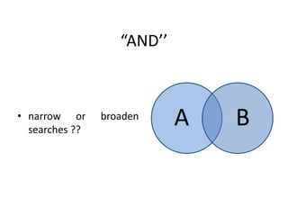 “AND’’
A B• narrow or broaden
searches ??
 