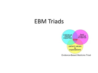 EBM Triads
 