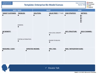 Template: Enterprise Biz Model Canvas
Enterprise Biz
Model Canvas
EBMC v1.0 2015 @Junichi OTAGAKI
WHY / WHO WHAT HOW
TARGET CUSTOMER: PROBLEM: SOLUTION: VALUE PROP: G2M STRATEGY: METRICS:
BIZ BENEFIT: INTL STRUCTURE: DELIV CHANNEL:
RESOURSE / COST: EXPECTED INCOME: NPV / ROI: RISK / MITIGATION PLANS:
EXISTING ALTERNATIVES:
HIGH-LEVEL CONCEPT:
REASON TO BELIEVE:
BARRIERS:
 
(*: PoD)



 

A
A
R
R
R




 Elevator Talk
  
Prototype
Pilot
Expand
MonitorDate (revision#)
Name, Title
 