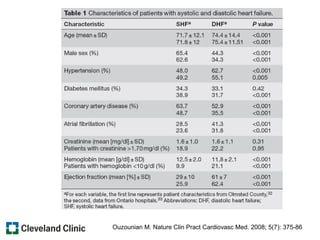 Ouzounian M. Nature Clin Pract Cardiovasc Med. 2008; 5(7): 375-86
 