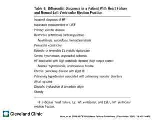 Hunt, et al. 2009 ACCF/AHA Heart Failure Guidelines. (Circulation. 2009;119:e391-e479.
 