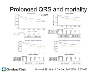 Prolonged QRS and mortality
Hummel SL, et al. J Cardiac Fail 2009;15:553-60.
N=872
 