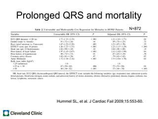 Prolonged QRS and mortality
Hummel SL, et al. J Cardiac Fail 2009;15:553-60.
N=872
 