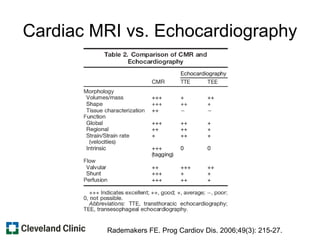 Cardiac MRI vs. Echocardiography
Rademakers FE. Prog Cardiov Dis. 2006;49(3): 215-27.
 