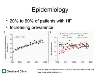 Epidemiology
• 20% to 60% of patients with HF
• Increasing prevalence
Hunt, et al. 2009 ACCF/AHA Heart Failure Guidelines. (Circulation. 2009;119:e391-e479.
Owan T, et al. NEJM. 2006;355:251-9
 