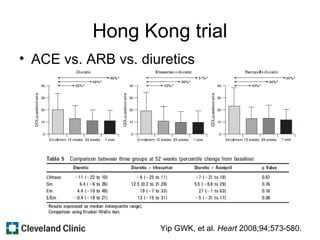 Hong Kong trial
• ACE vs. ARB vs. diuretics
Yip GWK, et al. Heart 2008;94;573-580.
 