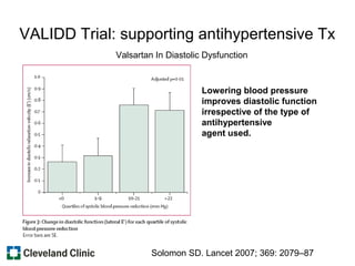 VALIDD Trial: supporting antihypertensive Tx
Valsartan In Diastolic Dysfunction
Lowering blood pressure
improves diastolic function
irrespective of the type of
antihypertensive
agent used.
Solomon SD. Lancet 2007; 369: 2079–87
 