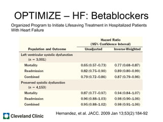 OPTIMIZE – HF: Betablockers
Hernandez, et al. JACC. 2009 Jan 13;53(2):184-92
Organized Program to Initiate Lifesaving Treatment in Hospitalized Patients
With Heart Failure
 