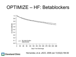 OPTIMIZE – HF: Betablockers
Hernandez, et al. JACC. 2009 Jan 13;53(2):184-92
 