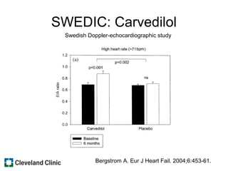 SWEDIC: Carvedilol
Bergstrom A. Eur J Heart Fail. 2004;6:453-61.
Swedish Doppler-echocardiographic study
 