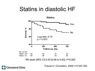 Statins in diastolic HF
Fukuta H. Circulation. 2005;112:357-363
RR death [95% CI] 0.20 [0.06 to 0.62]; P=0.005
 