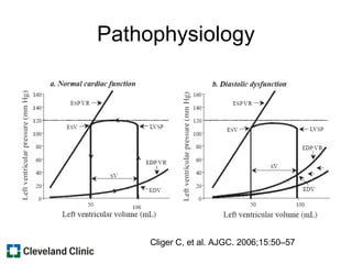Pathophysiology
Cliger C, et al. AJGC. 2006;15:50–57
 
