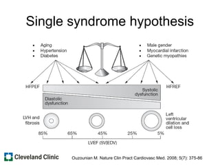 Single syndrome hypothesis
Ouzounian M. Nature Clin Pract Cardiovasc Med. 2008; 5(7): 375-86
 