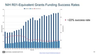 Nih Program Income Example Ask an NIH Program Officer: Tips and Tools for New & Early-Stage ...