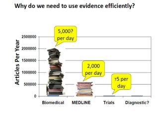 Introduction to Evidence Based Medicine (EBM) | PDF