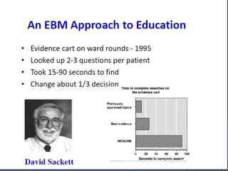 Introduction to Evidence Based Medicine (EBM) | PDF