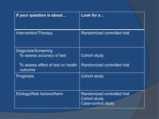Introduction to Evidence Based Medicine (EBM) | PDF