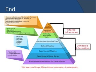 Introduction to Evidence Based Medicine (EBM) | PDF