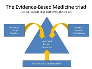 Introduction to Evidence Based Medicine (EBM) | PDF