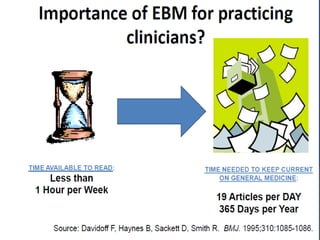 Introduction to Evidence Based Medicine (EBM) | PDF