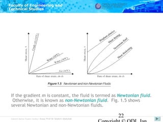 Faculty of Engineering and
Technical Studies

If the gradient m is constant, the fluid is termed as Newtonian fluid.
Otherwise, it is known as non-Newtonian fluid. Fig. 1.5 shows
several Newtonian and non-Newtonian fluids.
Subject Matter Expert/Author: Assoc Prof Dr Shahrir Abdullah

22

 